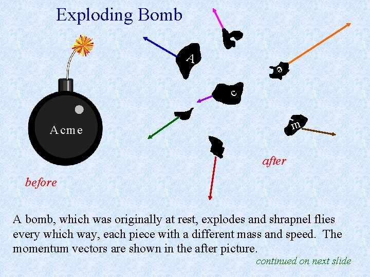 Exploding Bomb A e c m Acme after before A bomb, which was originally