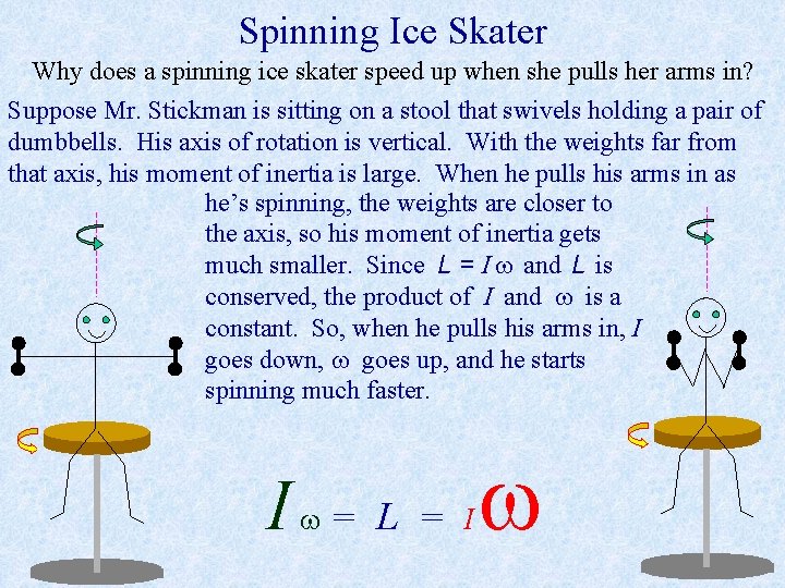 Spinning Ice Skater Why does a spinning ice skater speed up when she pulls