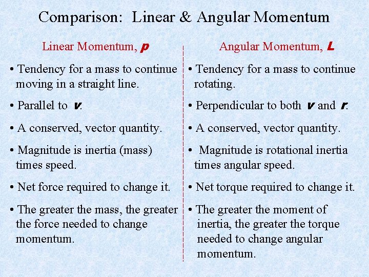 Comparison: Linear & Angular Momentum Linear Momentum, p Angular Momentum, L • Tendency for