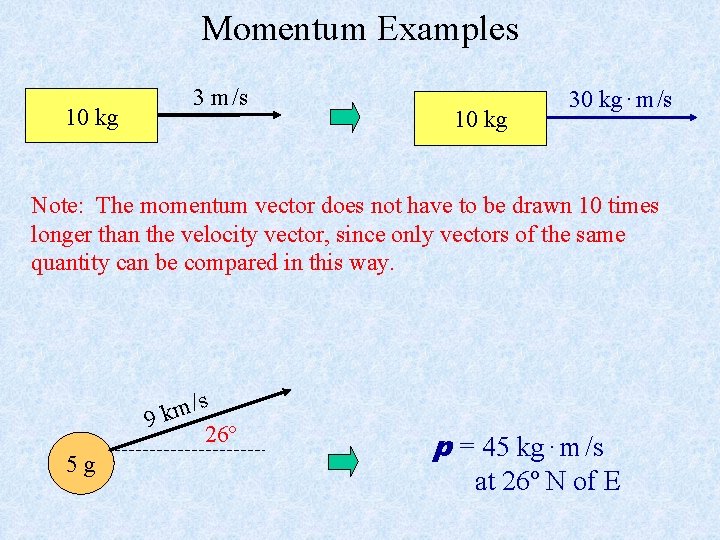 Momentum Examples 10 kg 3 m /s 10 kg 30 kg · m /s