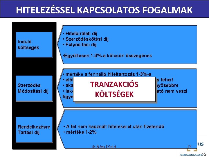 HITELEZÉSSEL KAPCSOLATOS FOGALMAK Induló költségek • Hitelbírálati díj • Szerződéskötési díj • Folyósítási díj