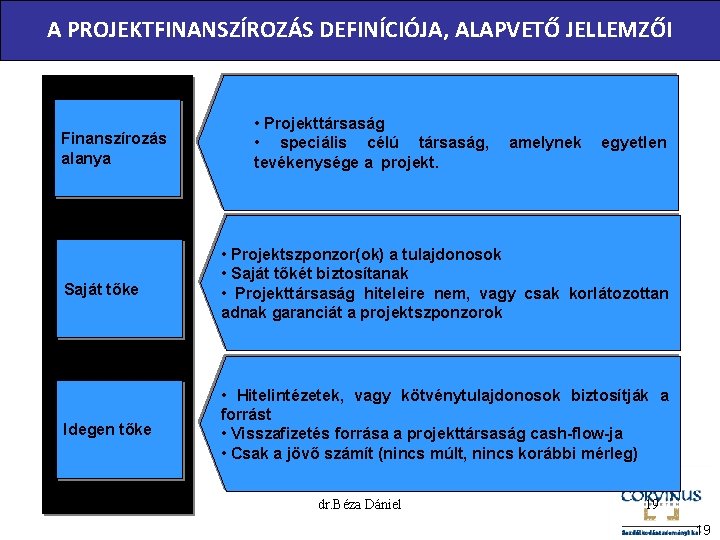 A PROJEKTFINANSZÍROZÁS DEFINÍCIÓJA, ALAPVETŐ JELLEMZŐI Finanszírozás alanya • Projekttársaság • speciális célú társaság, tevékenysége