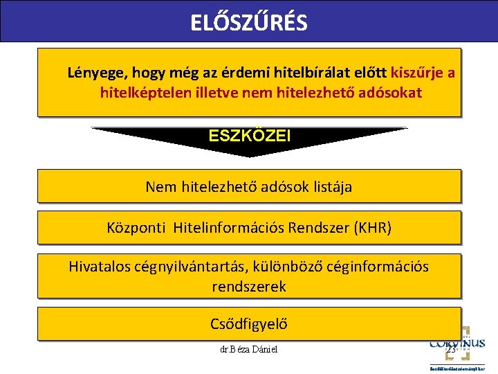 ELŐSZŰRÉS Lényege, hogy még az érdemi hitelbírálat előtt kiszűrje a hitelképtelen illetve nem hitelezhető