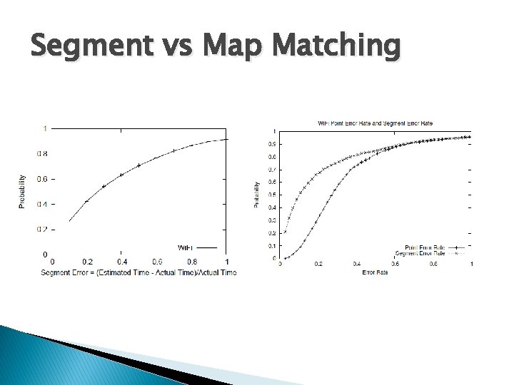 Segment vs Map Matching 