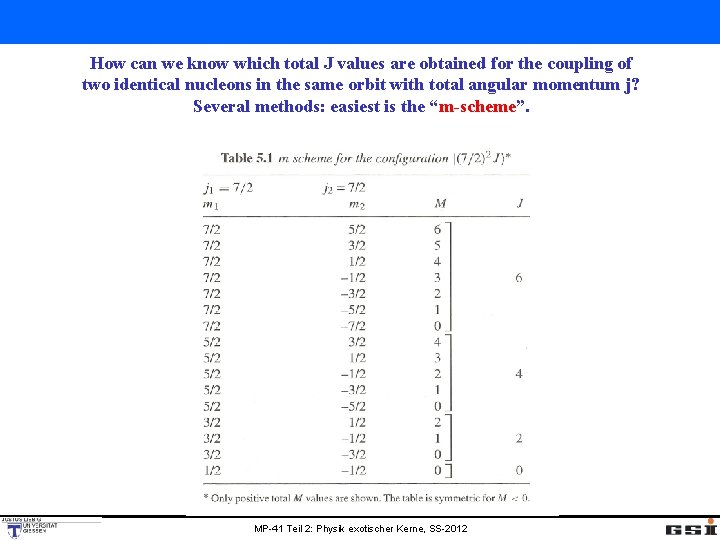 How can we know which total J values are obtained for the coupling of