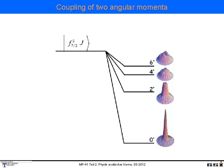 Coupling of two angular momenta MP-41 Teil 2: Physik exotischer Kerne, SS-2012 