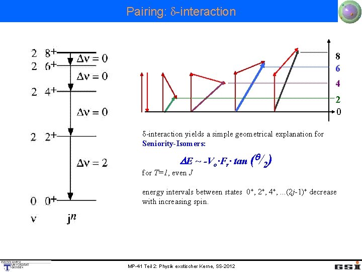 Pairing: δ-interaction 8 6 4 2 0 δ-interaction yields a simple geometrical explanation for
