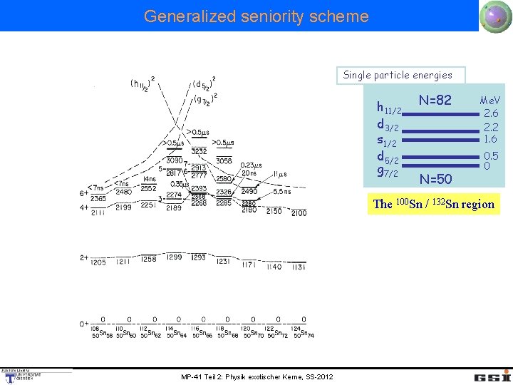 Generalized seniority scheme Single particle energies h 11/2 d 3/2 s 1/2 d 5/2