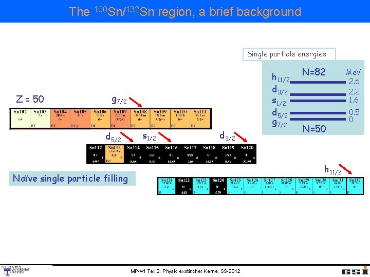 The 100 Sn/132 Sn region, a brief background Single particle energies Z = 50
