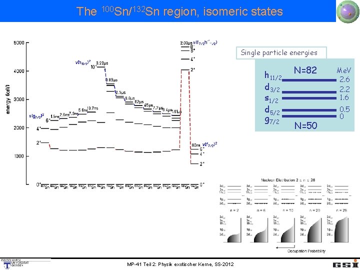 The 100 Sn/132 Sn region, isomeric states Single particle energies h 11/2 d 3/2