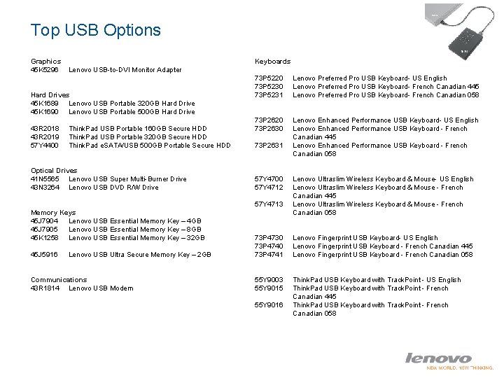 Top USB Options Graphics 45 K 5296 Keyboards Lenovo USB-to-DVI Monitor Adapter Hard Drives