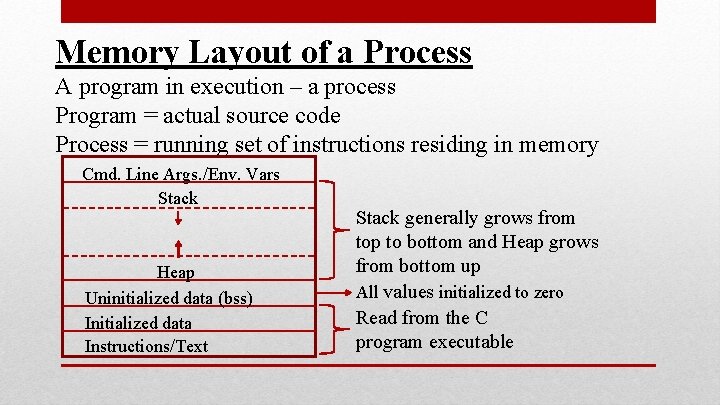 Memory Layout of a Process A program in execution – a process Program = Memory Layout of a Process A program in execution – a process Program =
