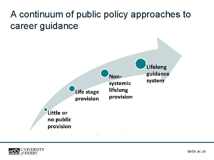 A continuum of public policy approaches to career guidance derby. ac. uk 