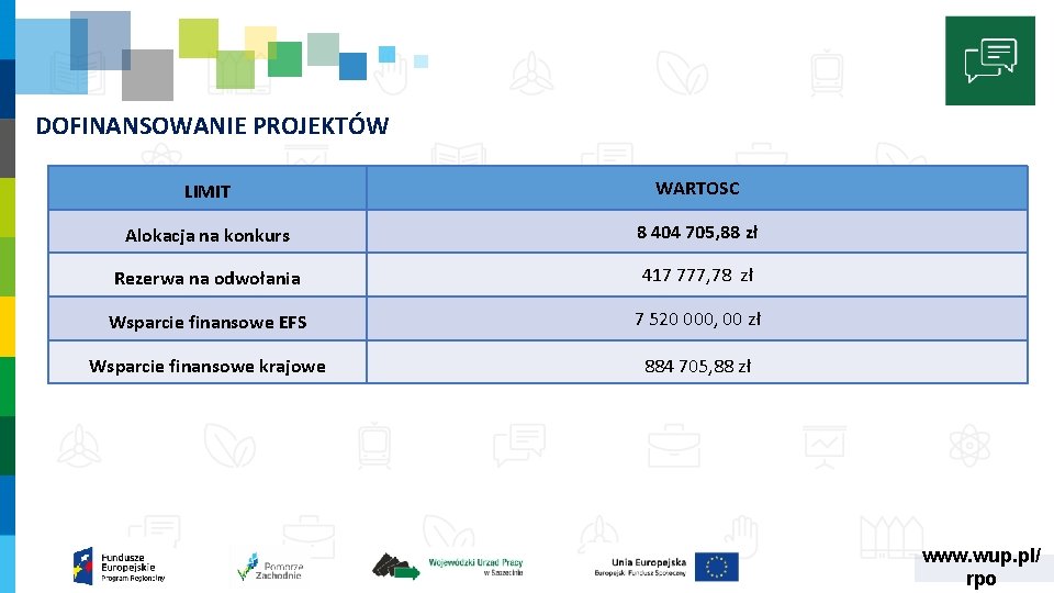 DOFINANSOWANIE PROJEKTÓW LIMIT WARTOSC Alokacja na konkurs 8 404 705, 88 zł Rezerwa na