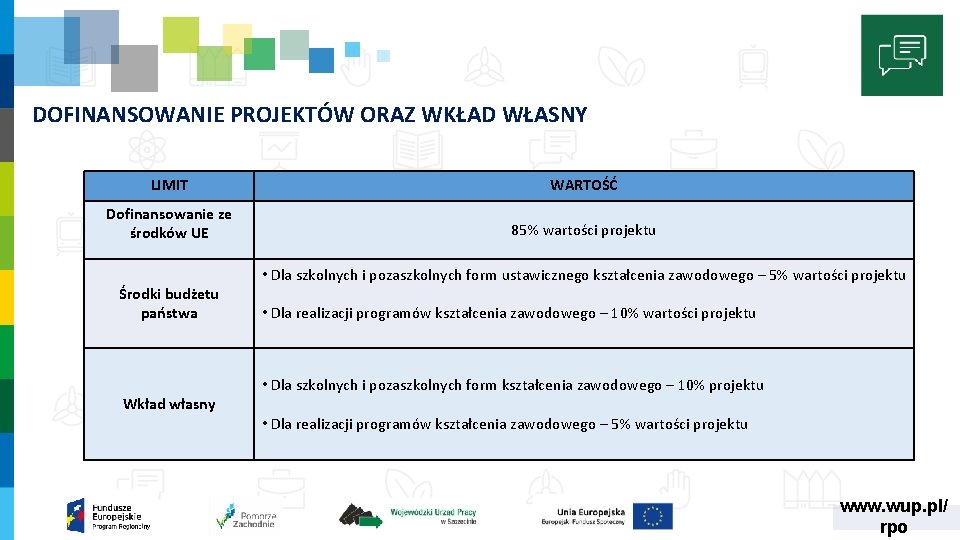 DOFINANSOWANIE PROJEKTÓW ORAZ WKŁAD WŁASNY LIMIT WARTOŚĆ Dofinansowanie ze środków UE 85% wartości projektu DOFINANSOWANIE PROJEKTÓW ORAZ WKŁAD WŁASNY LIMIT WARTOŚĆ Dofinansowanie ze środków UE 85% wartości projektu