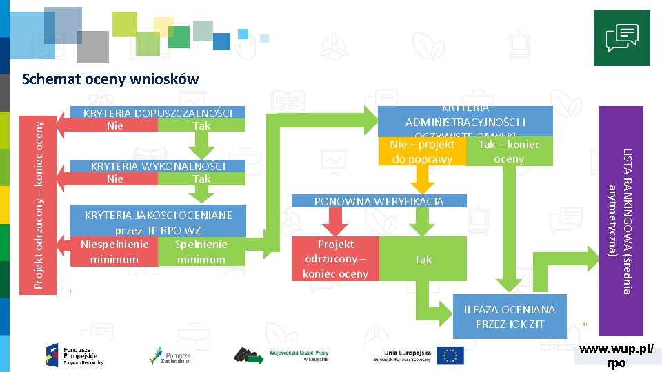 KRYTERIA ADMINISTRACYJNOŚCI I OCZYWISTE OMYŁKI Tak – koniec oceny KRYTERIA DOPUSZCZALNOŚCI Nie Tak KRYTERIA