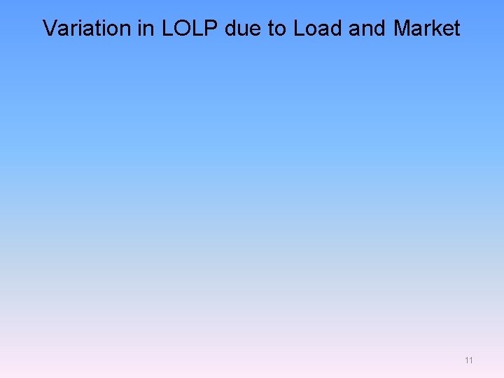 Variation in LOLP due to Load and Market 11 Variation in LOLP due to Load and Market 11