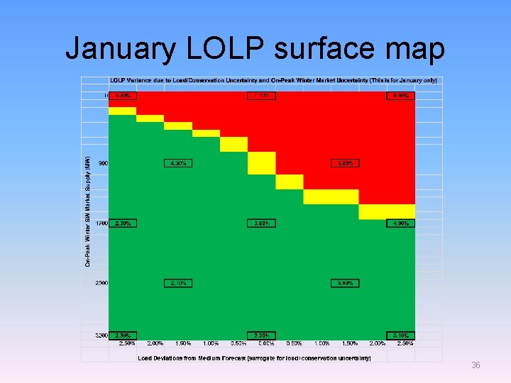 January LOLP surface map 36 January LOLP surface map 36
