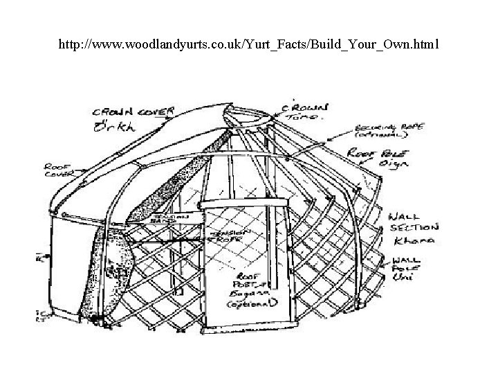 http: //www. woodlandyurts. co. uk/Yurt_Facts/Build_Your_Own. html 