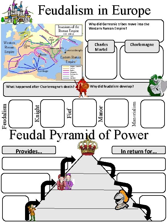 Feudalism in Europe Why did Germanic tribes move into the Western Roman Empire? Charles