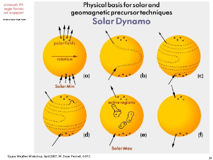 Goddard Space Flight Center Space Weather Workshop, April 2007, W. Dean Pesnell, GSFC 19