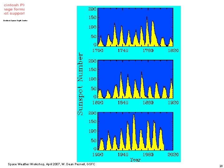 Goddard Space Flight Center Space Weather Workshop, April 2007, W. Dean Pesnell, GSFC 20