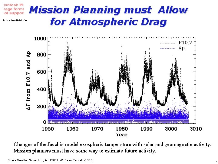 Goddard Space Flight Center Mission Planning must Allow for Atmospheric Drag Changes of the