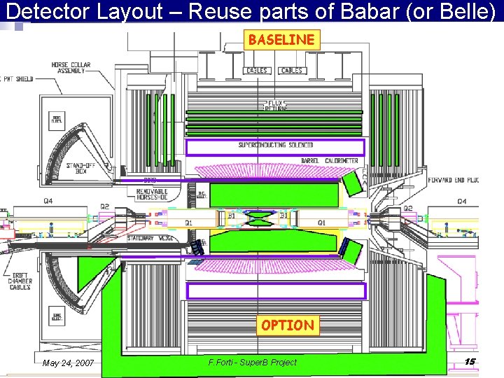 Detector Layout – Reuse parts of Babar (or Belle) BASELINE OPTION May 24, 2007