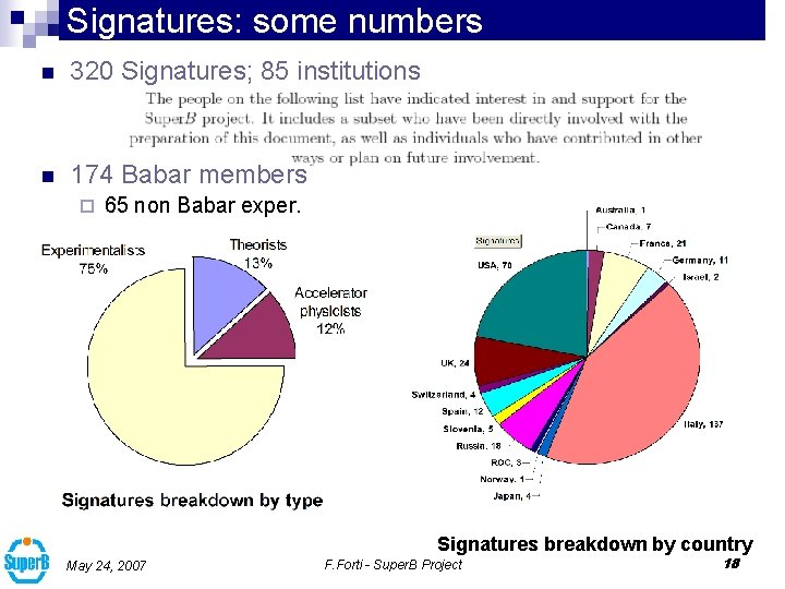 Signatures: some numbers n 320 Signatures; 85 institutions n 174 Babar members ¨ 65