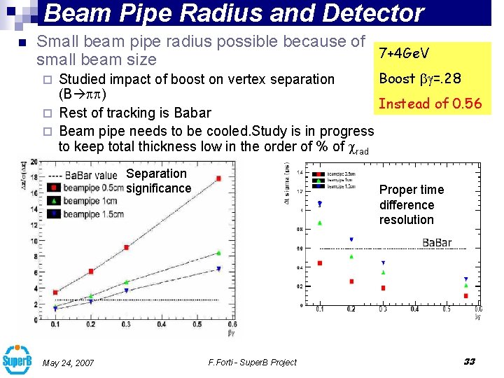 Beam Pipe Radius and Detector n Small beam pipe radius possible because of 7+4