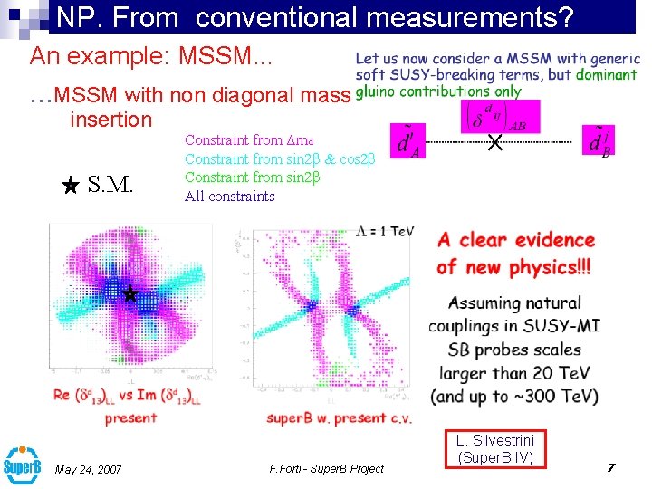 NP. From conventional measurements? An example: MSSM. . . MSSM with non diagonal mass