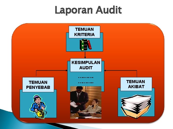 Laporan Audit TEMUAN KRITERIA KESIMPULAN AUDIT TEMUAN PENYEBAB …. ………. . TEMUAN AKIBAT 