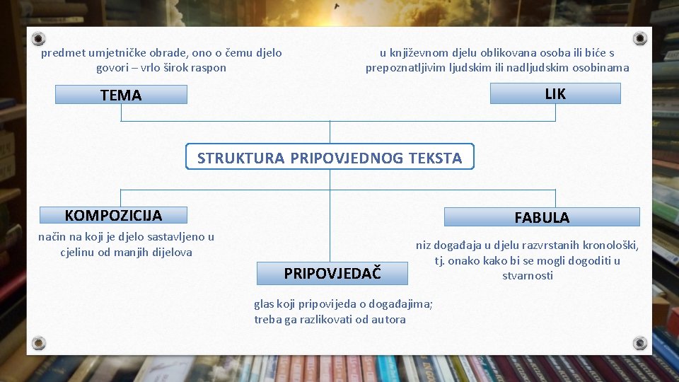 predmet umjetničke obrade, ono o čemu djelo govori – vrlo širok raspon u književnom