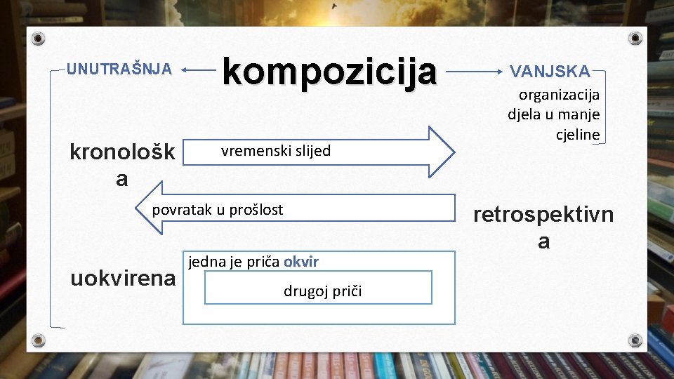 UNUTRAŠNJA kronološk a kompozicija vremenski slijed povratak u prošlost uokvirena jedna je priča okvir