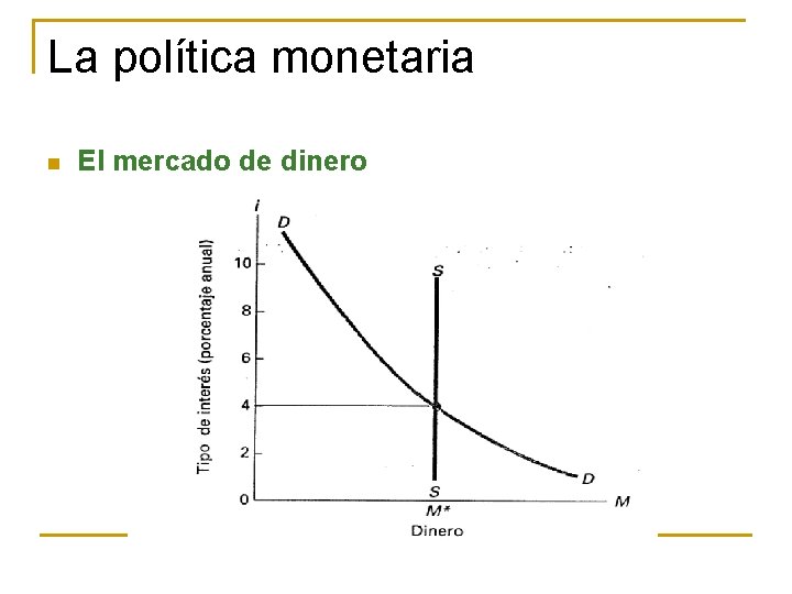 La política monetaria n El mercado de dinero 