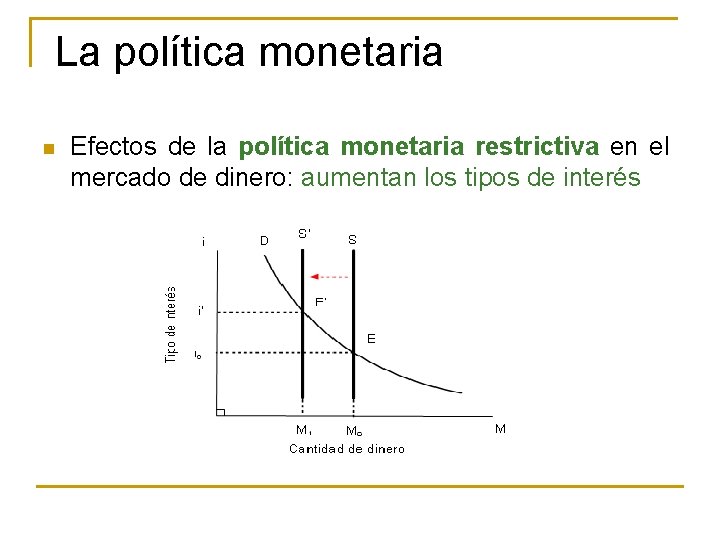 La política monetaria n Efectos de la política monetaria restrictiva en el mercado de