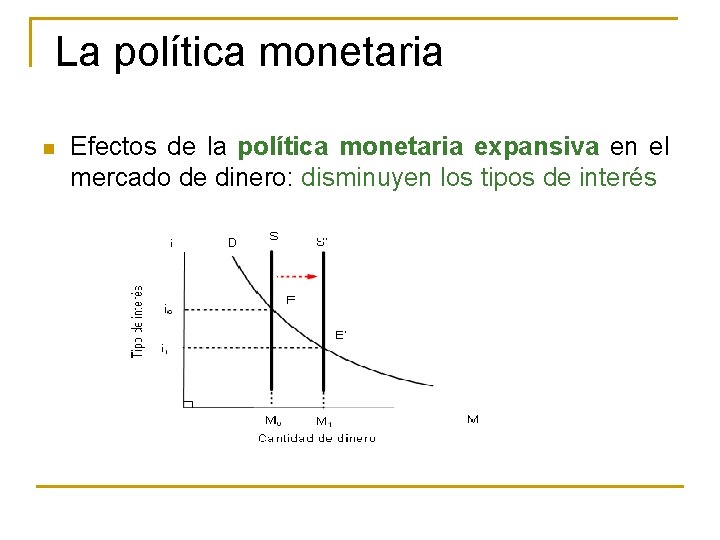 La política monetaria n Efectos de la política monetaria expansiva en el mercado de