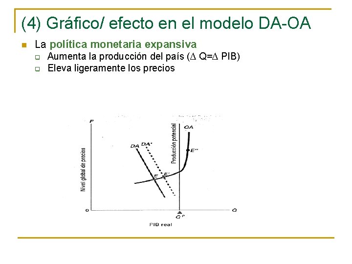 (4) Gráfico/ efecto en el modelo DA-OA n La política monetaria expansiva q q