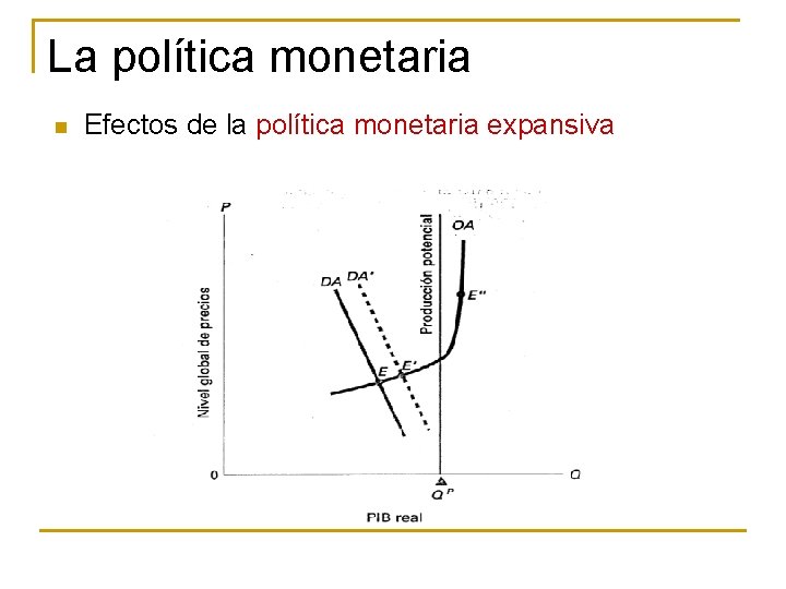 La política monetaria n Efectos de la política monetaria expansiva 