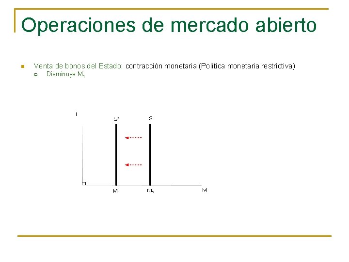 Operaciones de mercado abierto n Venta de bonos del Estado: contracción monetaria (Política monetaria