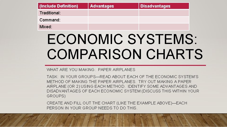 (Include Definition) Advantages Disadvantages Traditional: Command: Mixed: ECONOMIC SYSTEMS: COMPARISON CHARTS WHAT ARE YOU