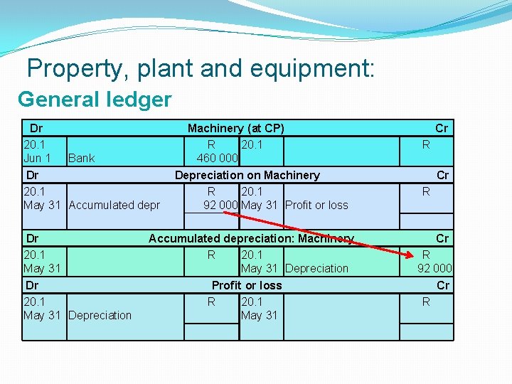 Property, plant and equipment: General ledger Dr 20. 1 Jun 1 Bank Dr 20.