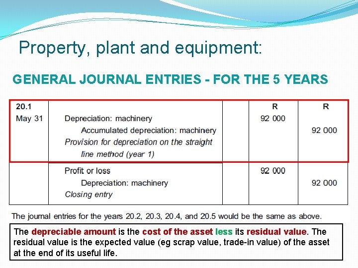 Property, plant and equipment: GENERAL JOURNAL ENTRIES - FOR THE 5 YEARS The depreciable