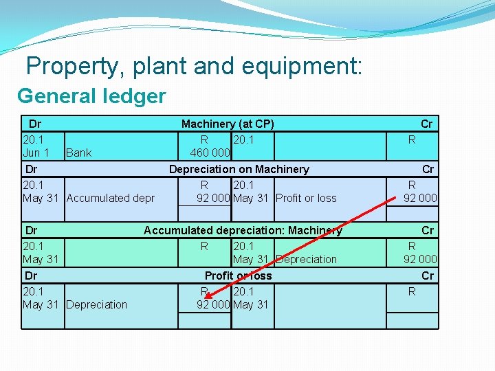 Property, plant and equipment: General ledger Dr 20. 1 Jun 1 Bank Dr 20.