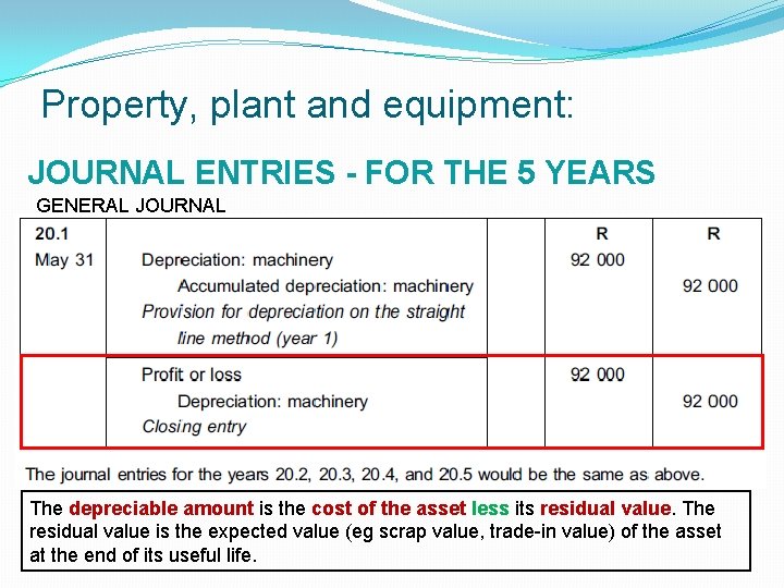 Property, plant and equipment: JOURNAL ENTRIES - FOR THE 5 YEARS GENERAL JOURNAL The