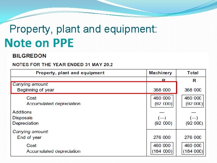 Property, plant and equipment: Note on PPE 