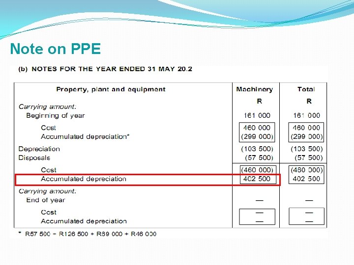 Note on PPE 