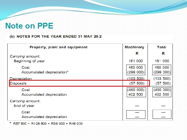 Note on PPE 