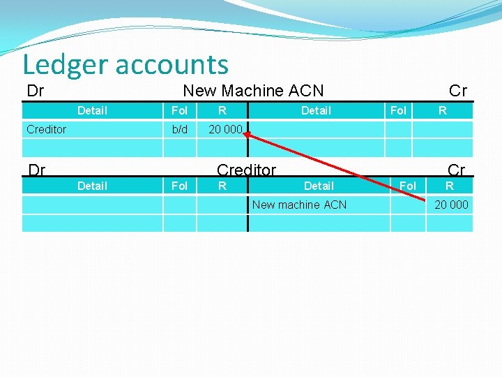 Ledger accounts Dr New Machine ACN Detail Creditor Fol b/d Dr R Detail Cr