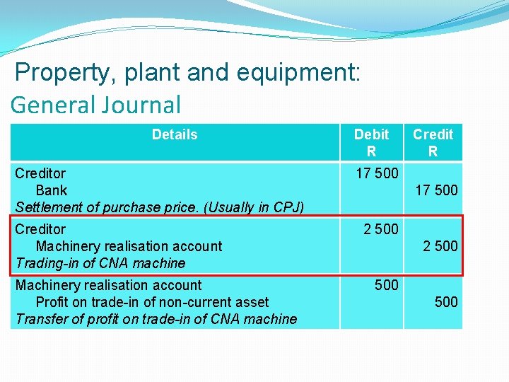 Property, plant and equipment: General Journal Details Creditor Bank Settlement of purchase price. (Usually